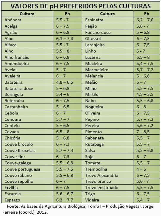calculo-calagem-cultura-ph
