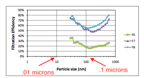 What is PM0.3 Pollution and Why Is It Important? - Smart Air