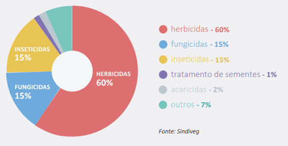 defensivos agrícolas em 2017