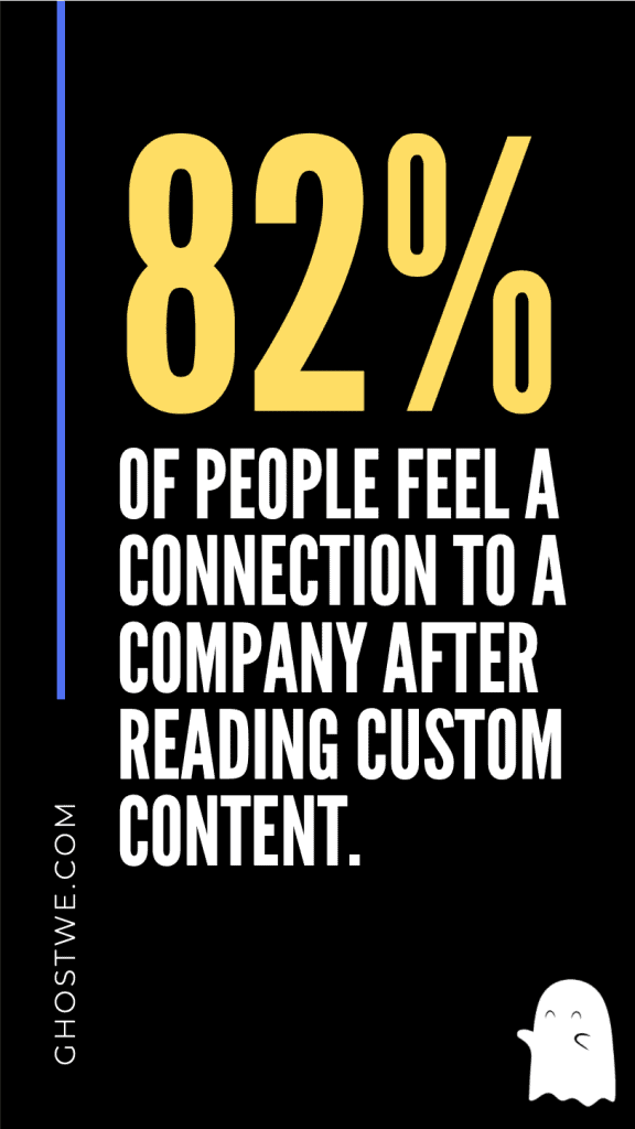 Content Creation Infographic