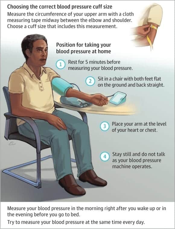 12 Steps To Diagnose High Blood Pressure Understanding Hypertension