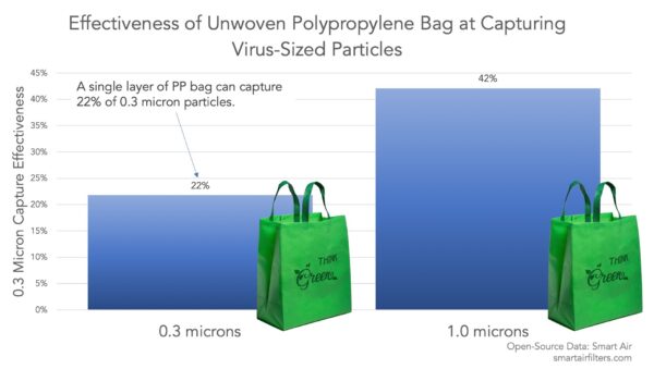 Are Reusable Polypropylene Bags Effective as DIY Face Masks for COVID-19  prevention? – Smart Air