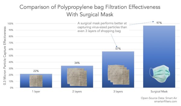 Are Reusable Polypropylene Bags Effective as DIY Face Masks for COVID-19  prevention? – Smart Air