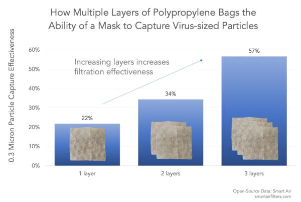 Woven Vs Non-Woven Masks - Which is More Effective?