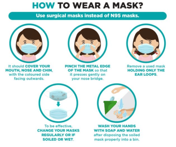 How to wear a surgical mask to capture viruses? Should the blue