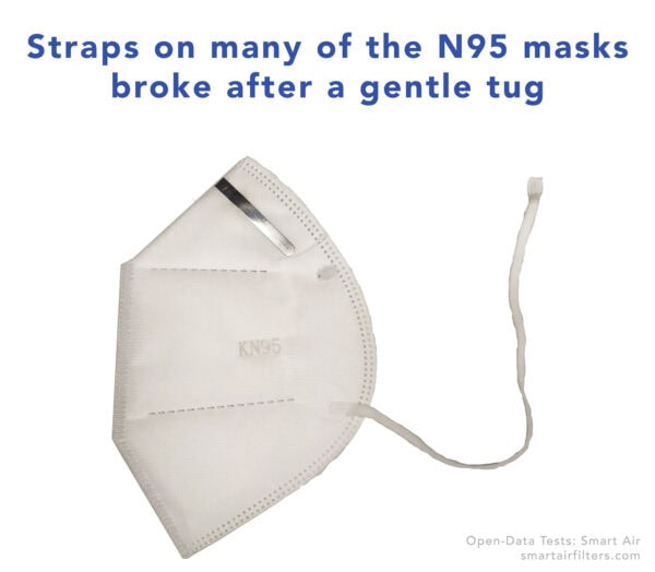 Straps on Many Masks Broke After Just a Gentle Tug