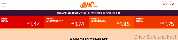 2020 March Malaysia Fuel Prices