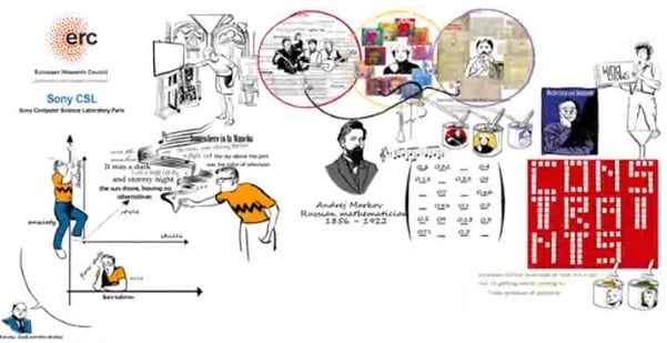 Artificial Intelligence Creativity Machine Learns to Play Beethoven in the Style of The Beatles’ “Penny Lane” - @Open Culture 1 Artificial Intelligence Creativity Machine Learns to Play Beethoven in the Style of The Beatles’ “Penny Lane” - @Open Culture Artes & contextos Flow Machine