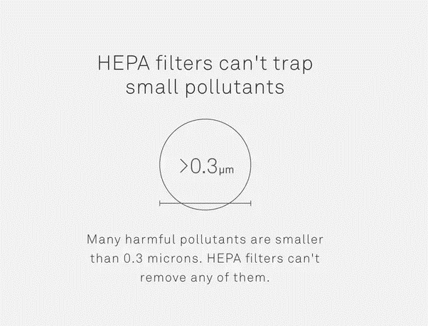 What is PM0.3 Pollution and Why Is It Important? - Smart Air