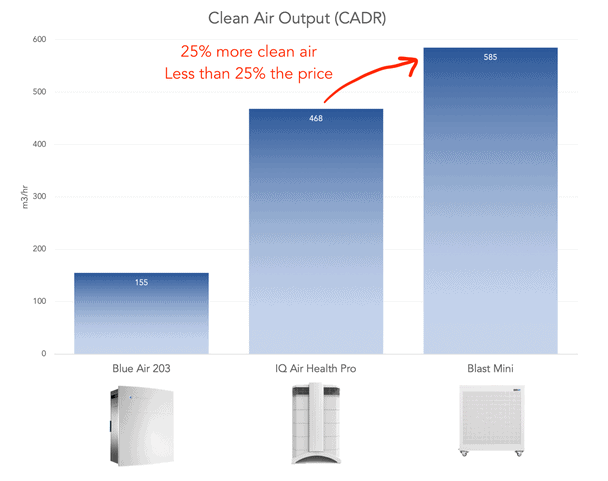 clean air output
