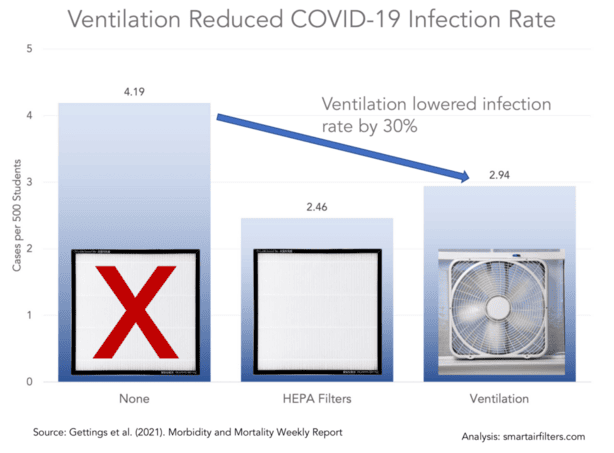 Using CO2 monitors to check ventilation (COVID)