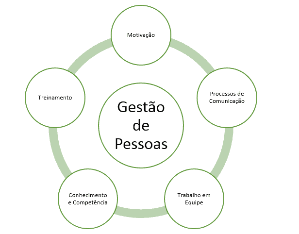 gestão de pessoas no agronegócio