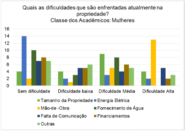 dificuldades-propriedade-rural-2