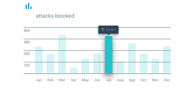 Web application firewall
