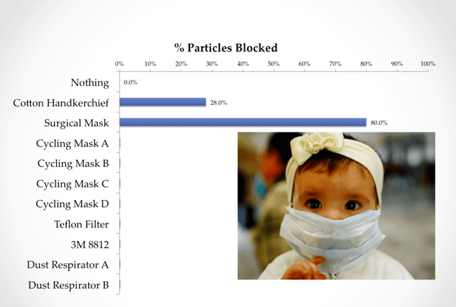 How to wear a surgical mask to capture viruses? Should the blue