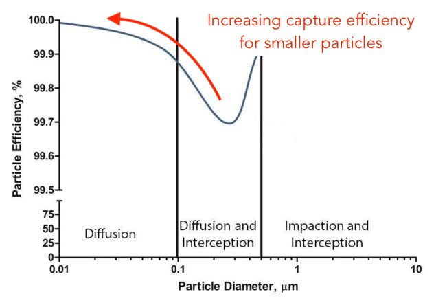 HEPA Filter Guide: What They Are and How They Work