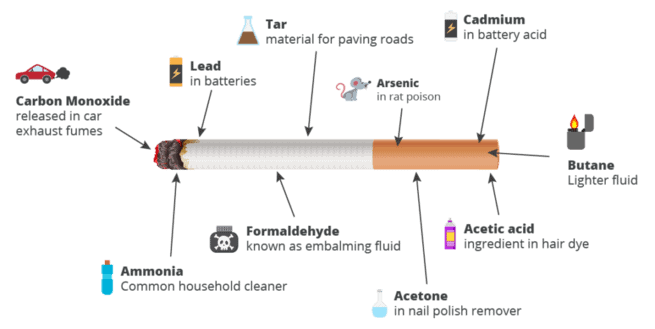 Terminar con humo de tabaco — RSD The Clean Air Experts