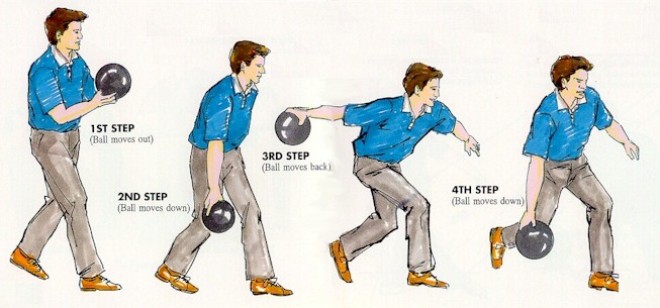 How To Throw A Bowling Ball Ultimate Bowling Checklist 2020