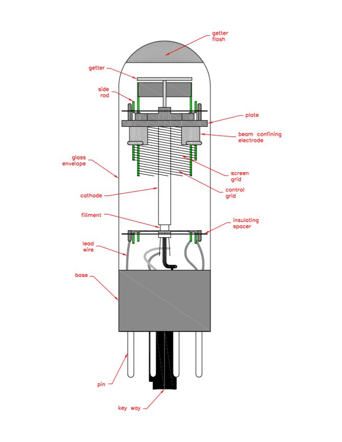 How Vacuum Tubes Work Hifi Chicken Audio Paradise