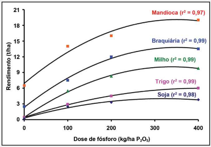 fertilizantes fosfatados