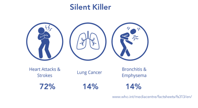 Air pollution kills
