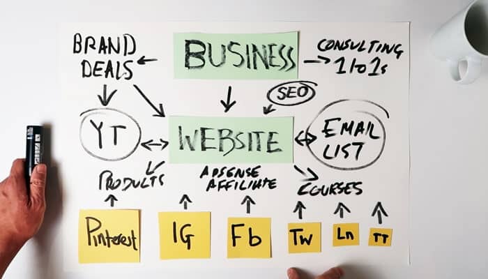 How to Create a Business Plan for Creatives