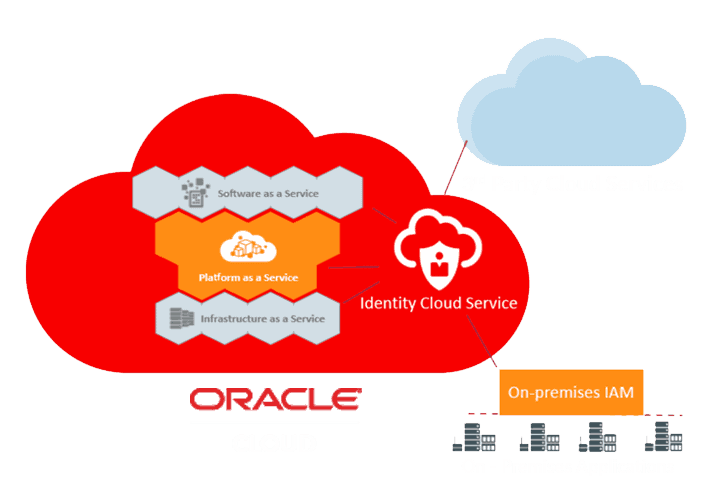 Oracle Identity Cloud Service Idcs Cloud Training Program
