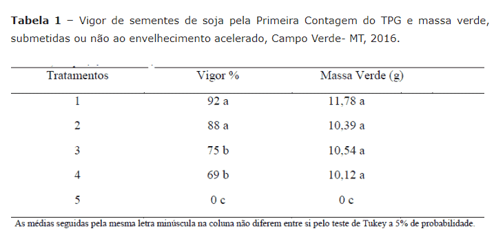 5-armazenamento-de-sementes