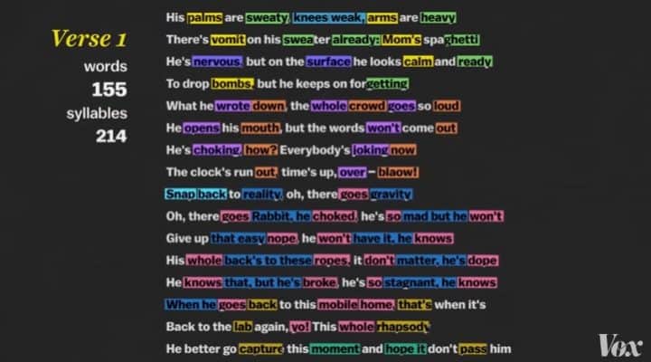 The Flows of the Best MCs in the World Are Dissected…Brilliantly (Video) - @AFH Ambrosia for Heads 1 The Flows of the Best MCs in the World Are Dissected…Brilliantly (Video) - @AFH Ambrosia for Heads Artes & contextos Rap Lyrics II