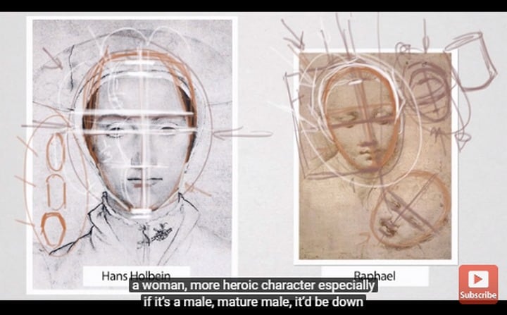 How to Draw the Human Face & Head: A Free 3-Hour Tutorial - @Open Culture 1 Draw the Human Face