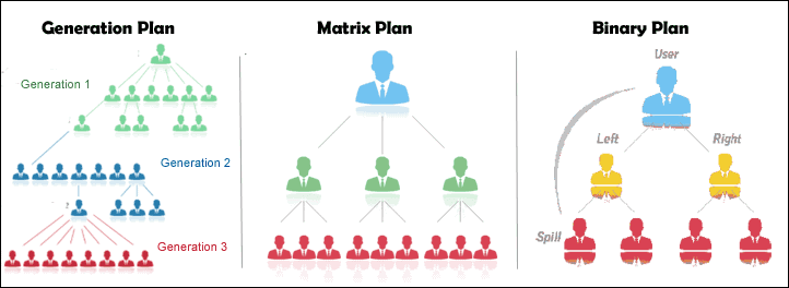 mlm compensation plans mlm compensation plans
