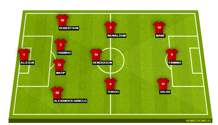 Liverpool Vs Manchester United Preview Probable Lineups Prediction Tactics Team News Betting Odds Key Stats