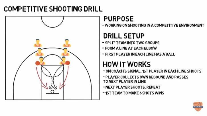 Competitive Shooting Drill Online Basketball Drills