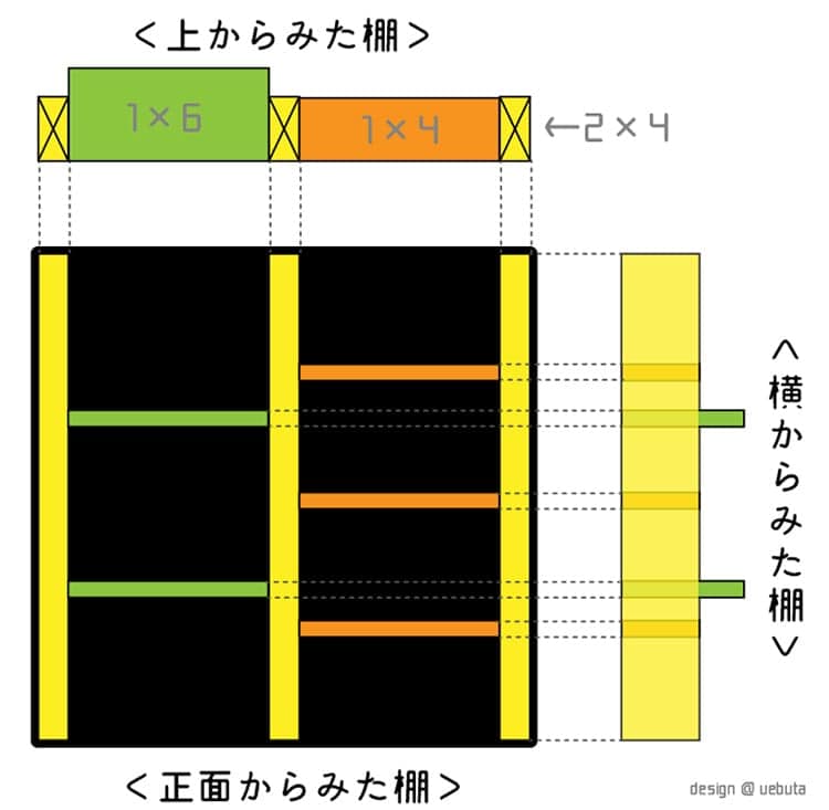 diy-shelf-storage190508_081.jpg 棚板の配置図イメージ画像
