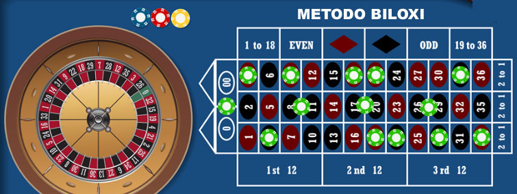 metodo biloxi per vincere alla roulette