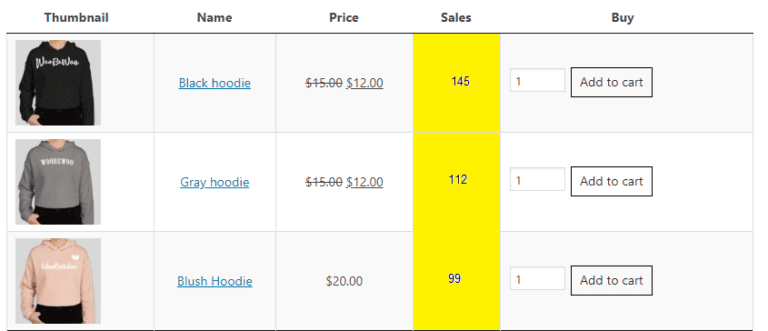 Sales sales