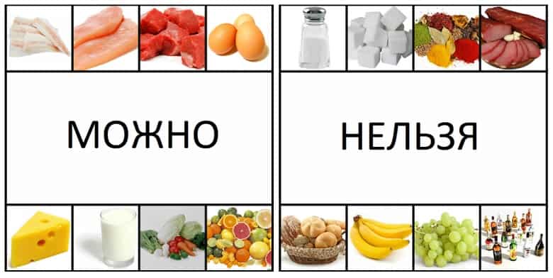 это уже можно ли при диете кушать поискать ссылку сайт