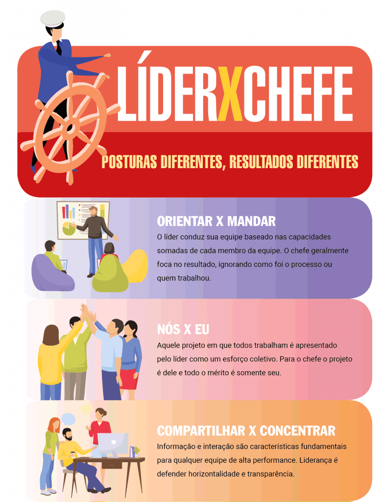 diferença entre líder e chefe