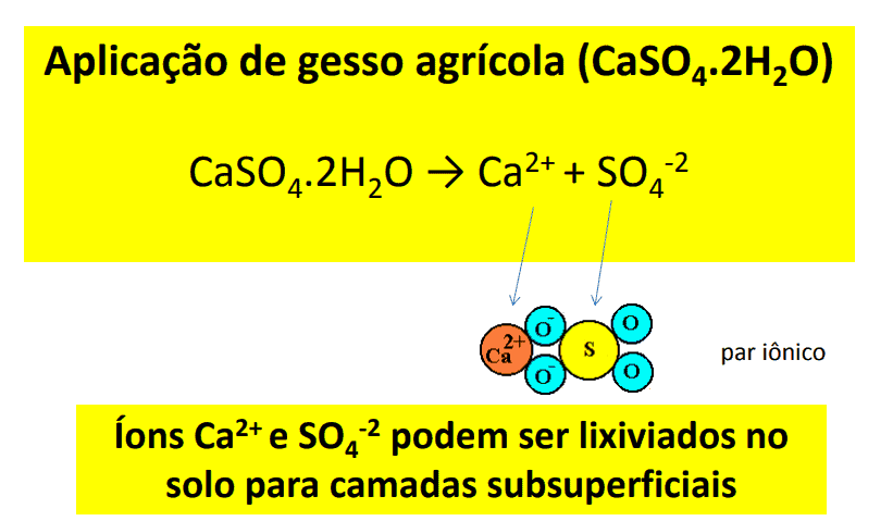 aplicação de gesso agrícola