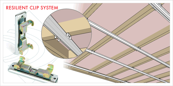 How To Build And Soundproof A Room Within A Room