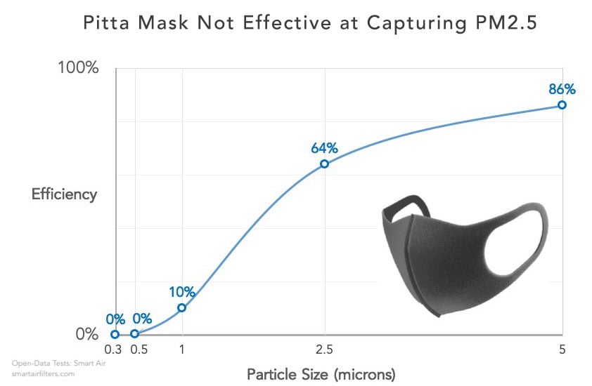 How to wear a surgical mask to capture viruses? Should the blue