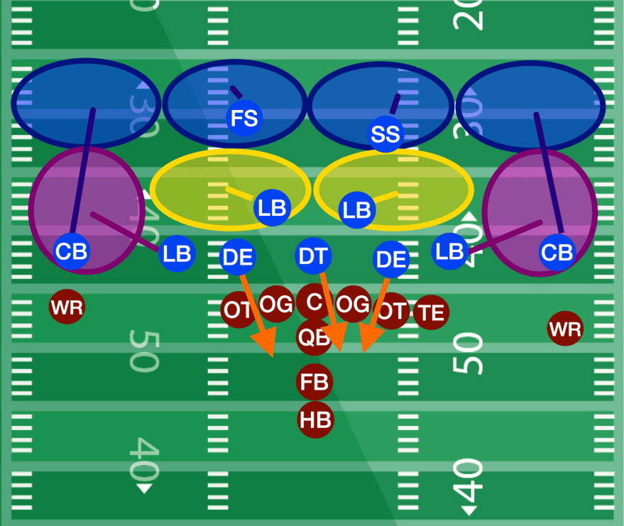 Defensive Football Plays Archives Football Tutorials