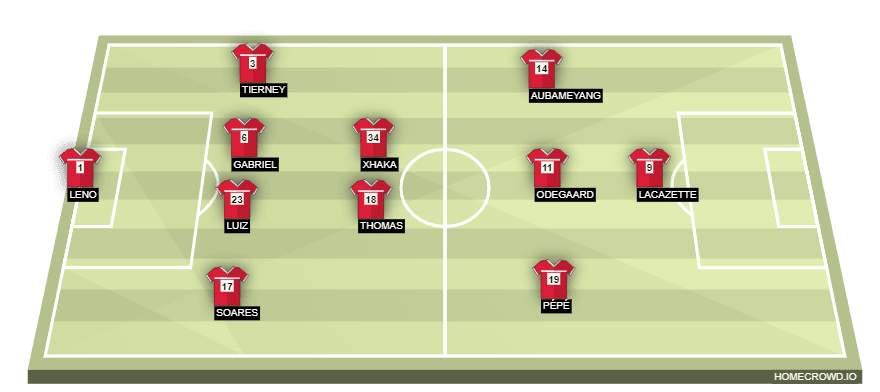 homecrowd-formation-eR0yoILzCi2CBTCUQoiC