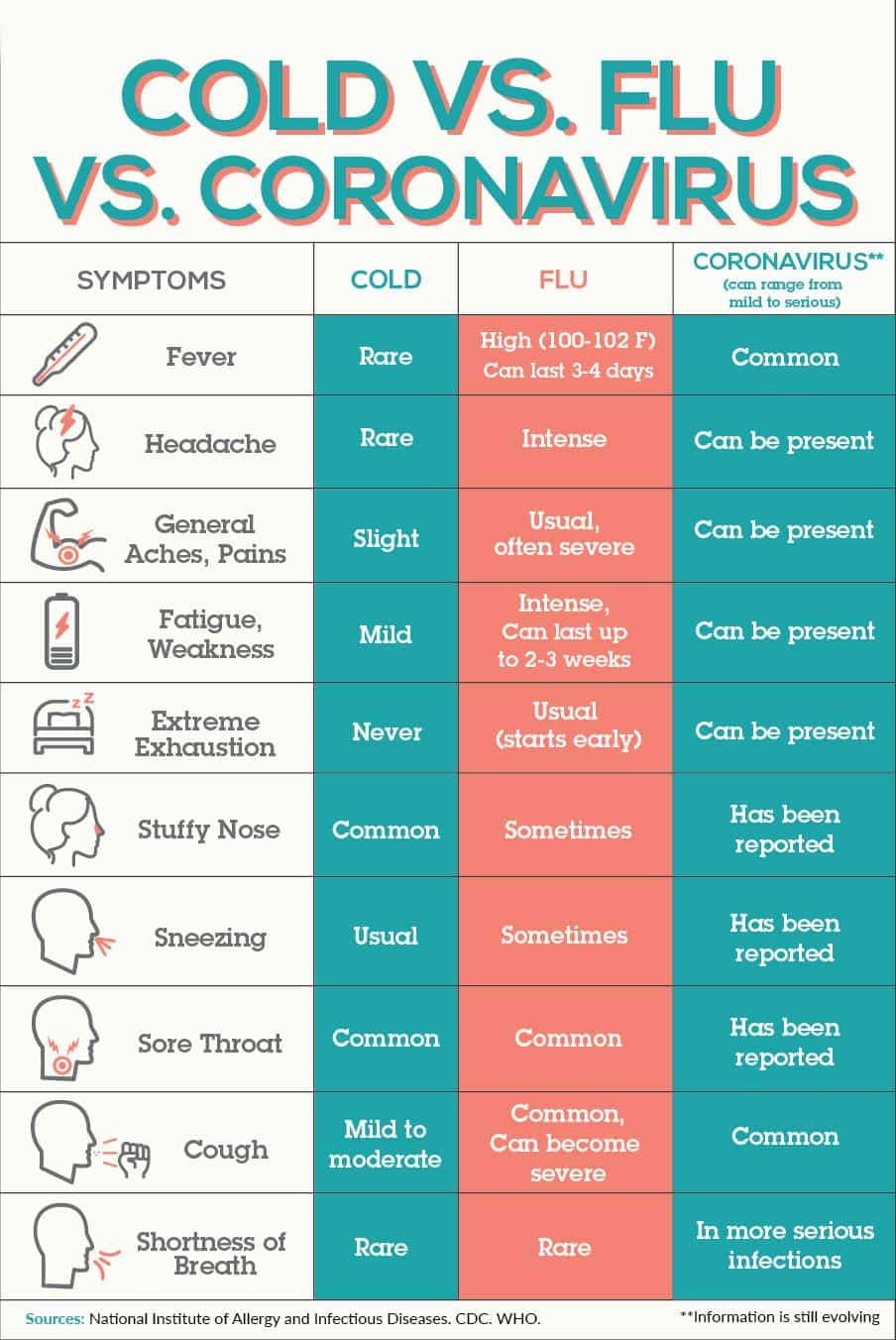 Know The Symptoms Of Covid 19 American Pregnancy Association