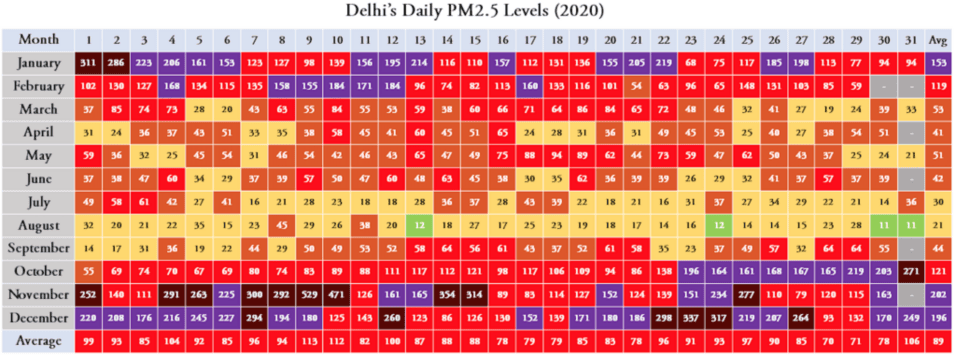Delhi 2020 pollution levels