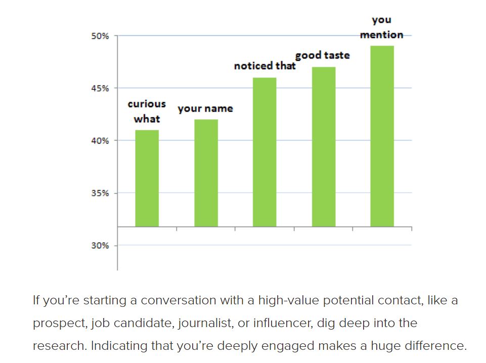start a conversation thats meaningful meaningful conversation