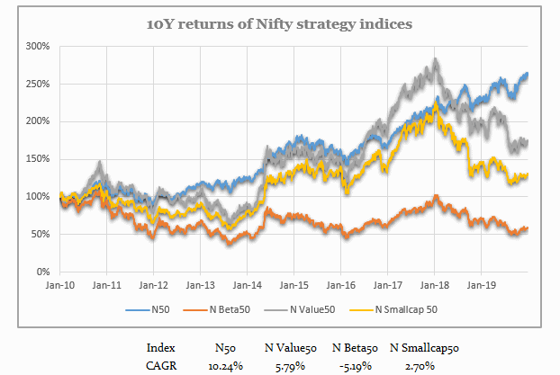 best investment advisor india