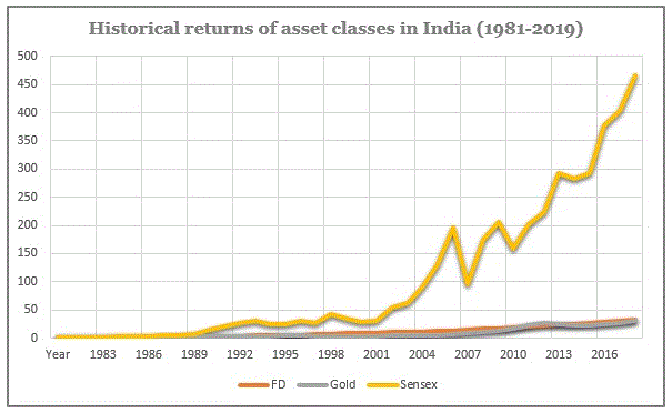 ViniyogIndia: stock advisory service in India