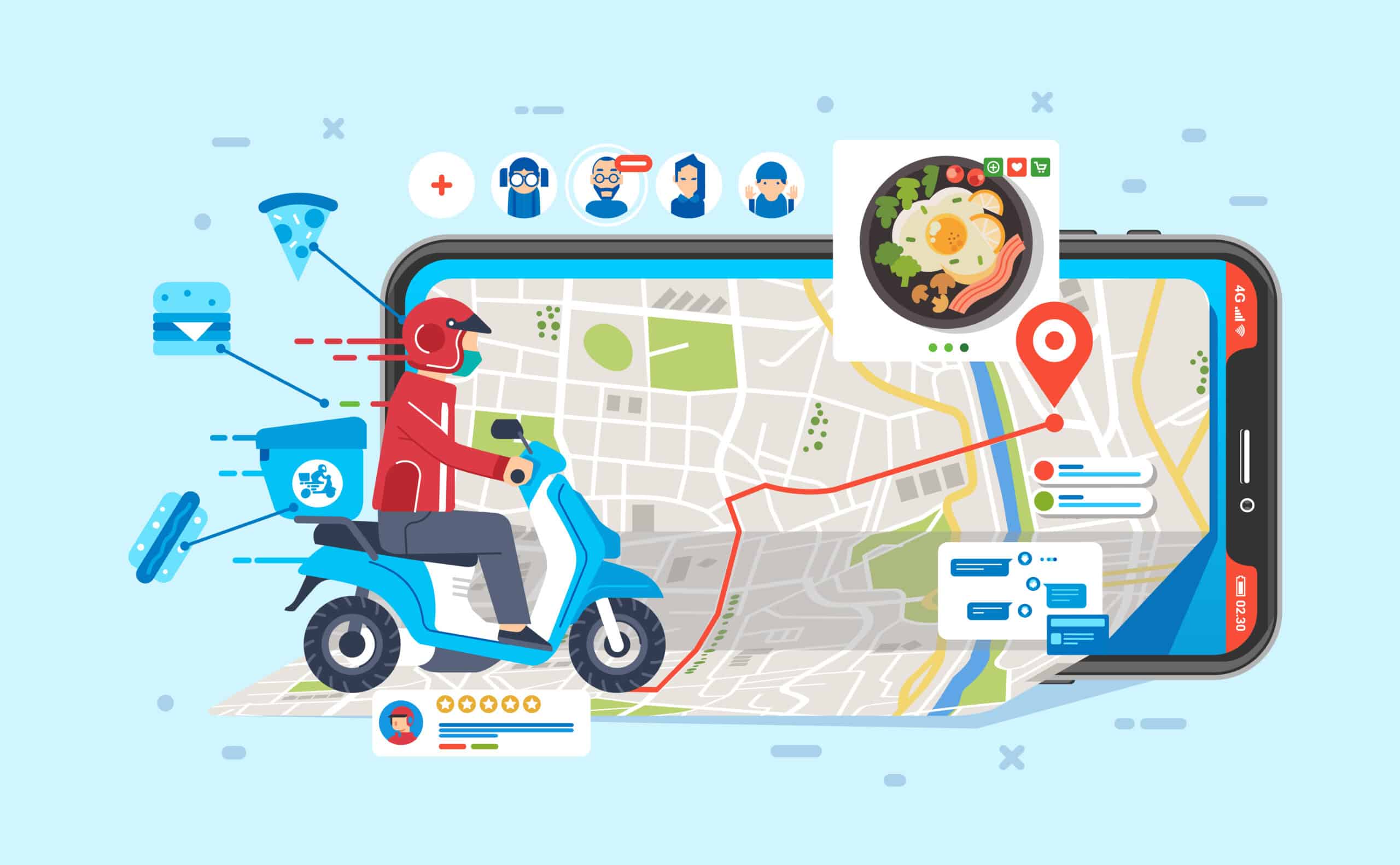 digital ordering technology virtual kitchen delivery platforms diagram showing complete technology offered utlizing virtual kitchen platforms