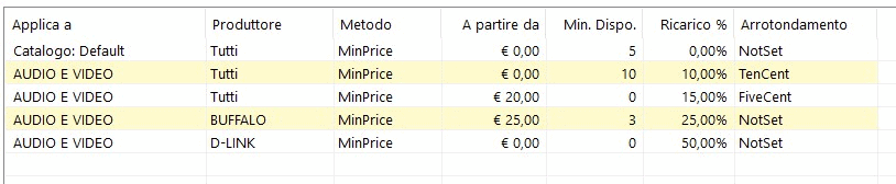 calculate selling prices calculate selling prices
